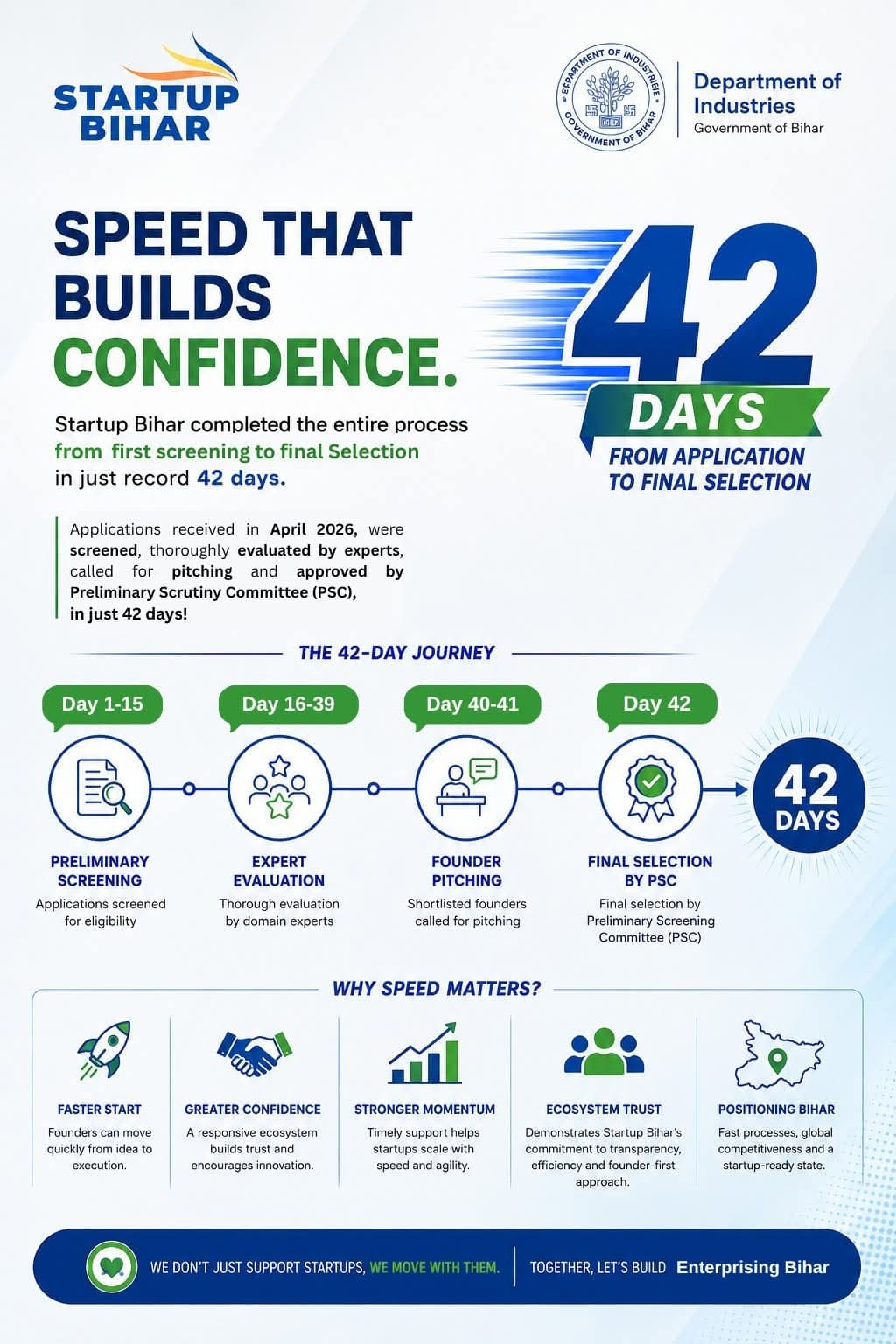 Speed that Builds Confidence. Results that Build Trust.